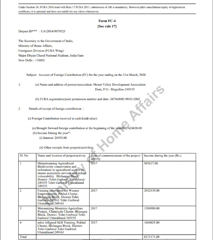 FCRA 2019-20