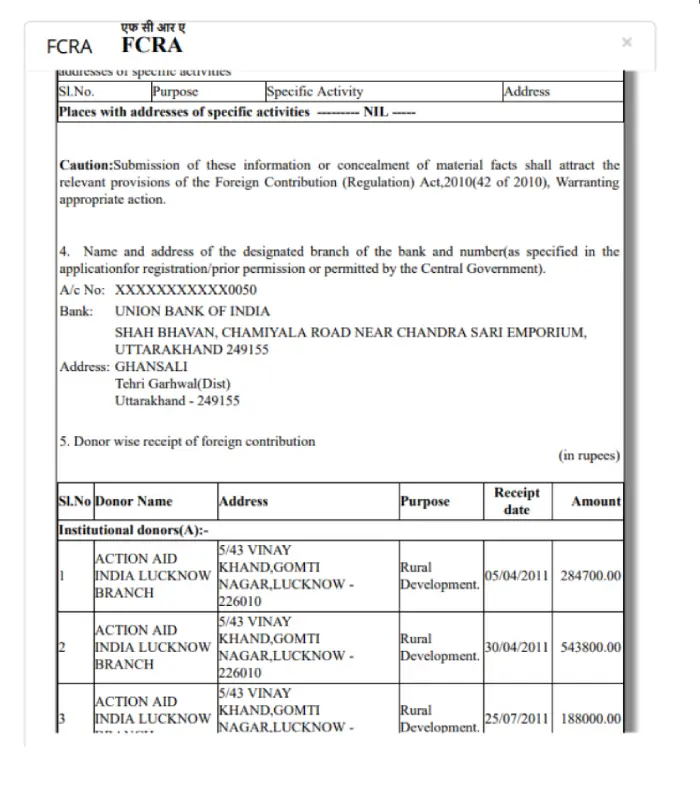 FCRA 2011-12, Mount Valley Development Association.